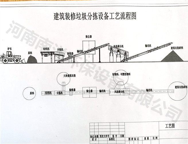 建筑垃圾處理生產線（工藝）