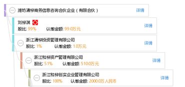 濰坊清梓商務(wù)信息咨詢合伙企業(yè) 有限合伙